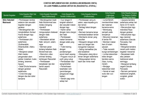 Implementasi Kurikulum Cinta RA di Luar Pembelajaran