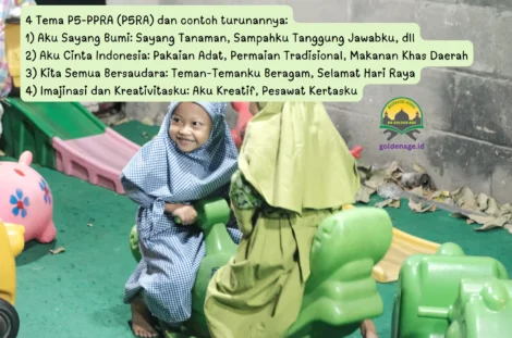 4 Tema P5-PPRA (P5RA) RA dan Contoh Turunannya