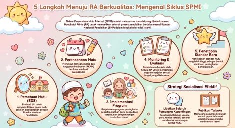 File Kebijakan PMP RA Raudhatul Athfal Word