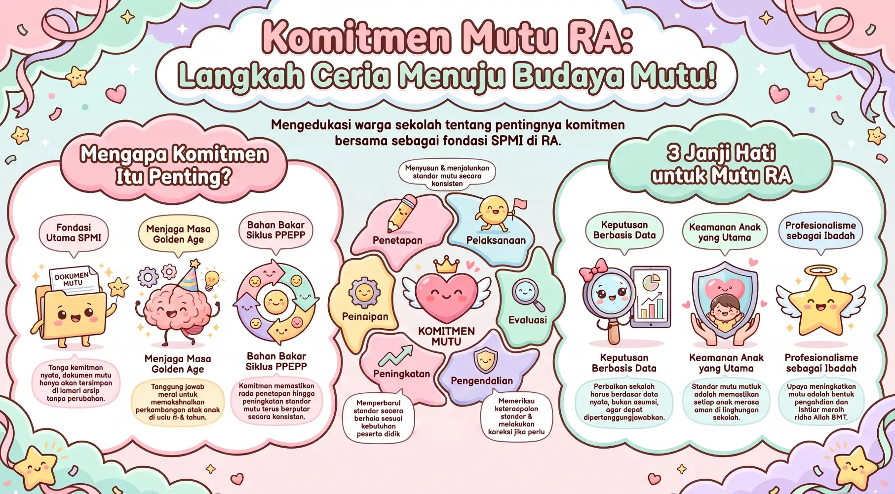 File Komitmen Mutu SPMI Raudhatul Athfal