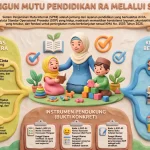 Contoh Dokumen SOP SPMI RA 8 SNP [Word]